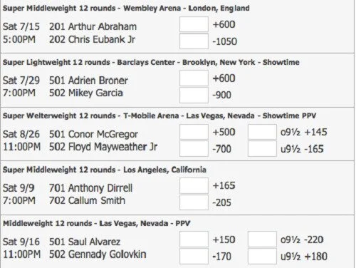 boxing betting odds
